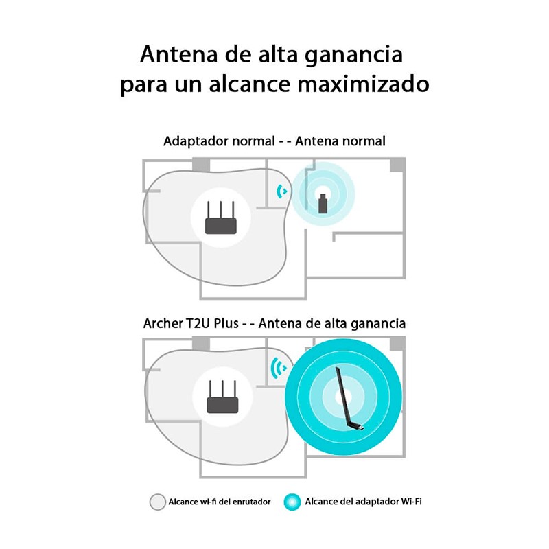Adaptador de Red USB a Wi-Fi TP-Link Archer T2U Plus AC600 Doble Banda 200-433Mbps