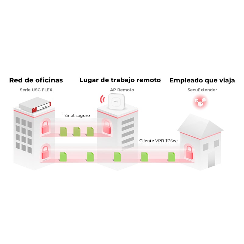 Firewall UTM Zyxel USG FLEX 500 con Licencia para 1 Año
