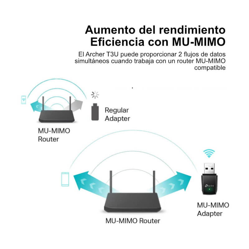 Adaptador de Red USB a Wi-Fi TP-Link Archer T3U AC1300 MU-MIMO 867Mbps