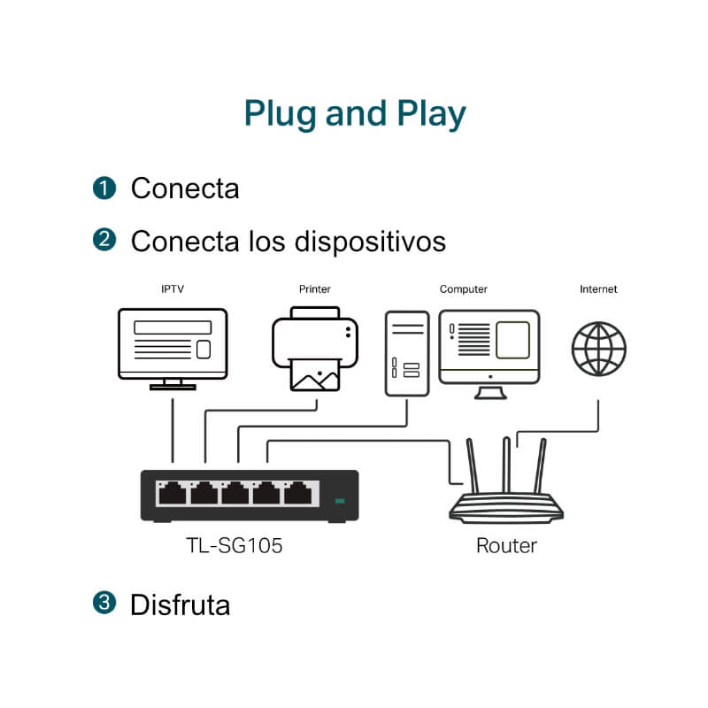 Switch TP-Link TL-SG105 5 Puertos 10/100/1000Mbps