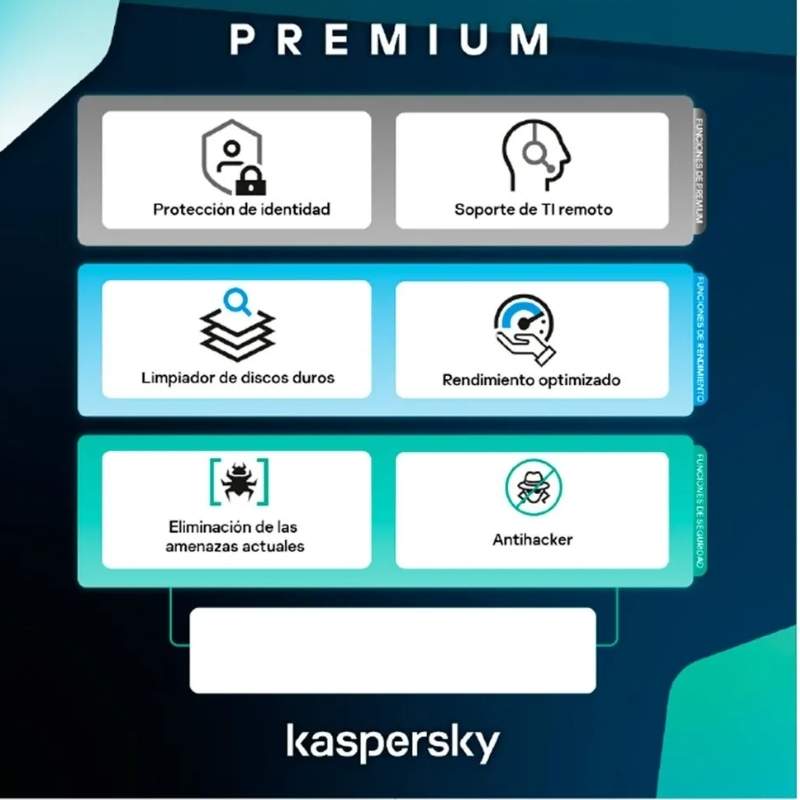 Licencia Kaspersky Premium 3 dispositivos 1 Año ***FISICA***